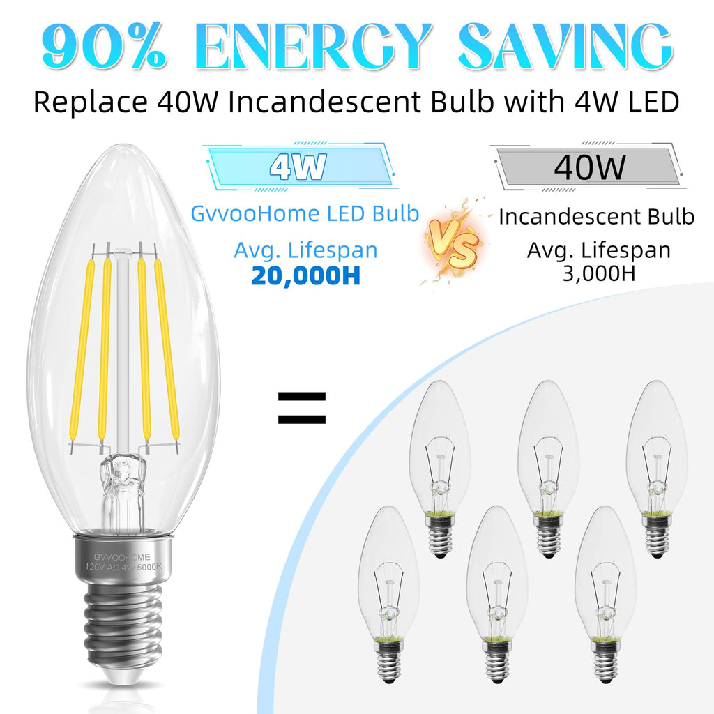 GvvooHome Candelabra Bulb, E12 LED Bulb 40 watt Equivalent, 5000K Daylight