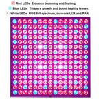 Hytekgro LED Grow Light 225 LEDs Plant Lights Red Blue White Panel Growing Lamps for Indoor Plants Seedling Vegetable and Flower (2 Pack)