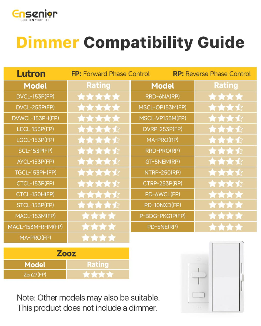 Ensenior 24 Pack 6 Inch LED Recessed Ceiling Light, Dimmable, 2700K-5000K 5CCT, 1200LM 12W 120V, High Brightness Dimmable Canless Wafer Downlight - ETL&FCC&IC