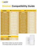 Ensenior 24 Pack 6 Inch LED Recessed Ceiling Light, Dimmable, 2700K-5000K 5CCT, 1200LM 12W 120V, High Brightness Dimmable Canless Wafer Downlight - ETL&FCC&IC