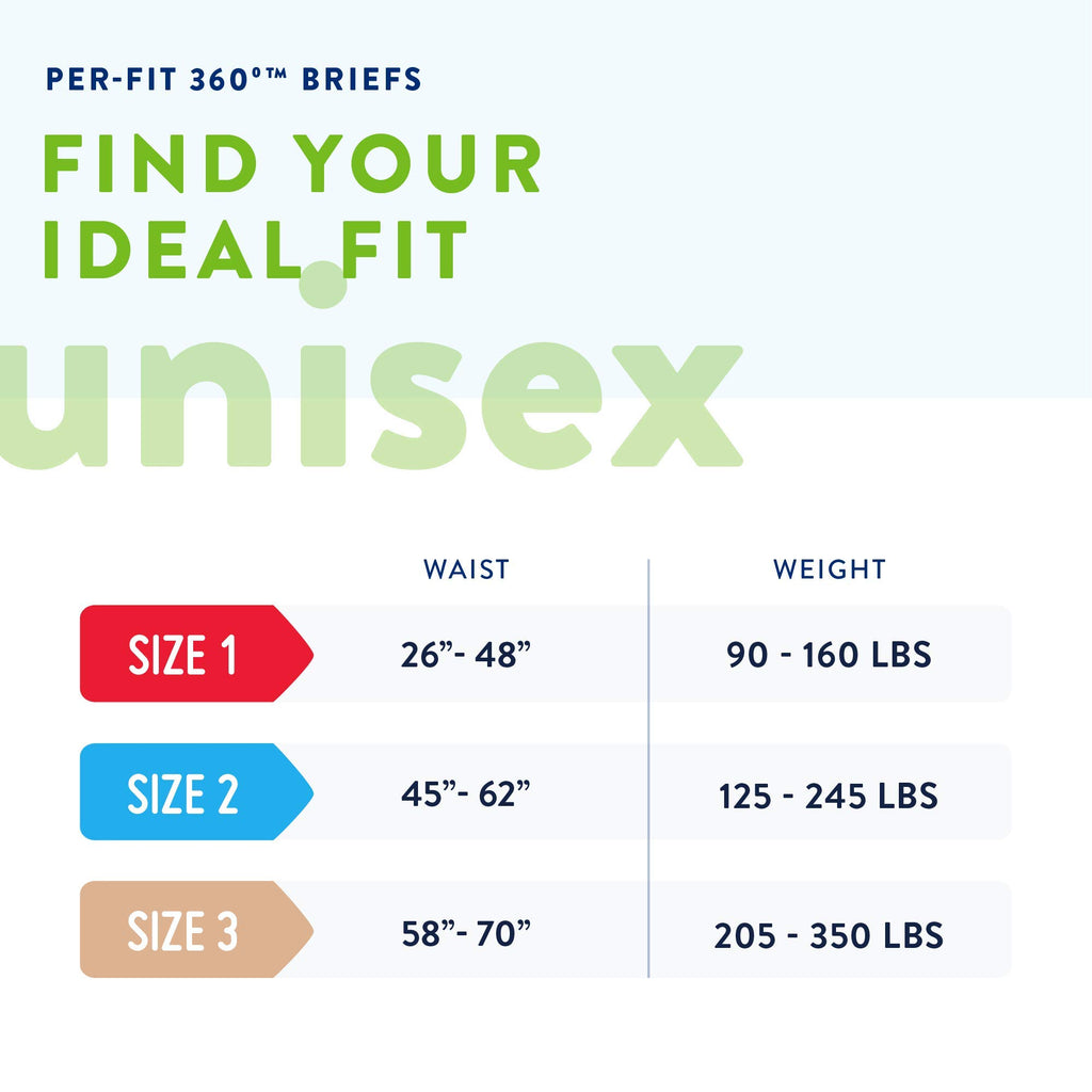 Prevail Per-Fit 360 Daily Incontinence Briefs, Unisex Adult Incontinence Briefs with Tabs, Maximum Plus Absorbency, Size 1, 80 Count (4 Packs of 20)