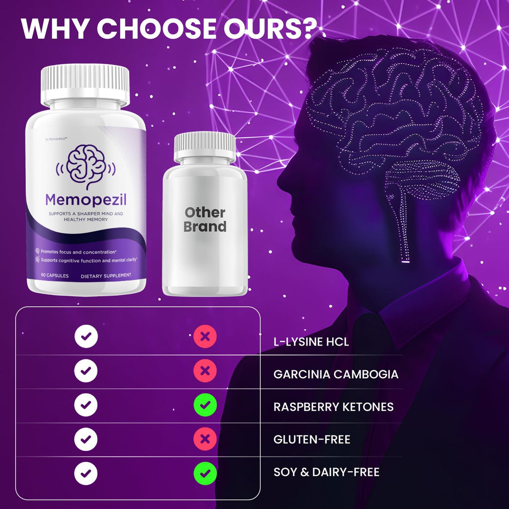 (3 Pack) Memopezil – Advanced Supplement Formula for Brain Health Support (180 Capsules)