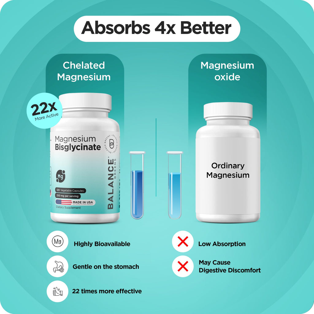 Magnesium Bisglycinate 200mg - High Absorption Chelated Magnesium Supplement - Gentle on Stomach, Non-GMO, Gluten-Free, Supports Sleep, Muscle Cramps & Positive Mood - 120 Vegan Capsules