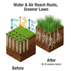 eWonLife Lawn Aerator Tool with Step-Through Pedal, 15-Spike Manual Aerator