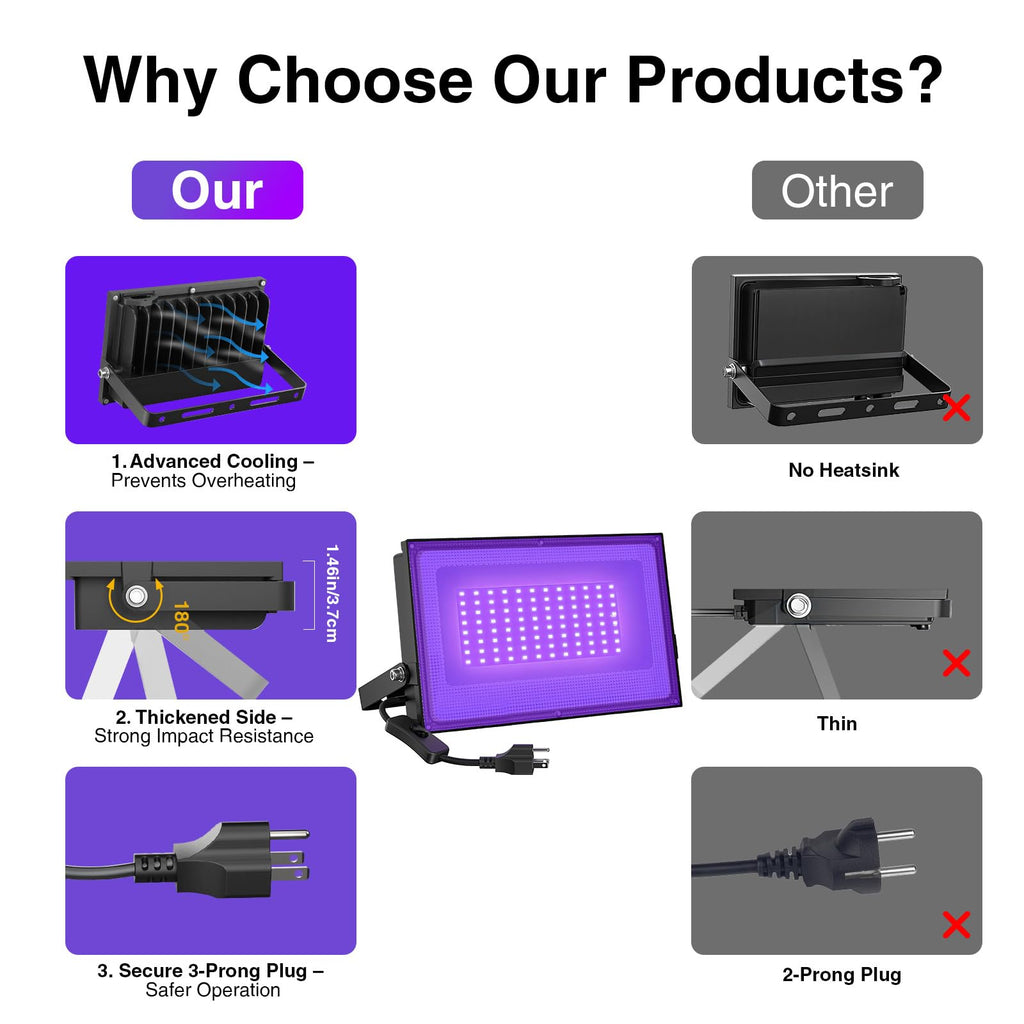 Onforu 60W LED Black Light, Blacklight for Glow Party with Plug, 2 Pack