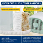 Gazeer Humidifier Replacement Filter Compatible with Canopy Bedside and Nursery Humidifier,Made with Wood Pulp, Paper Filter, 2-Pack