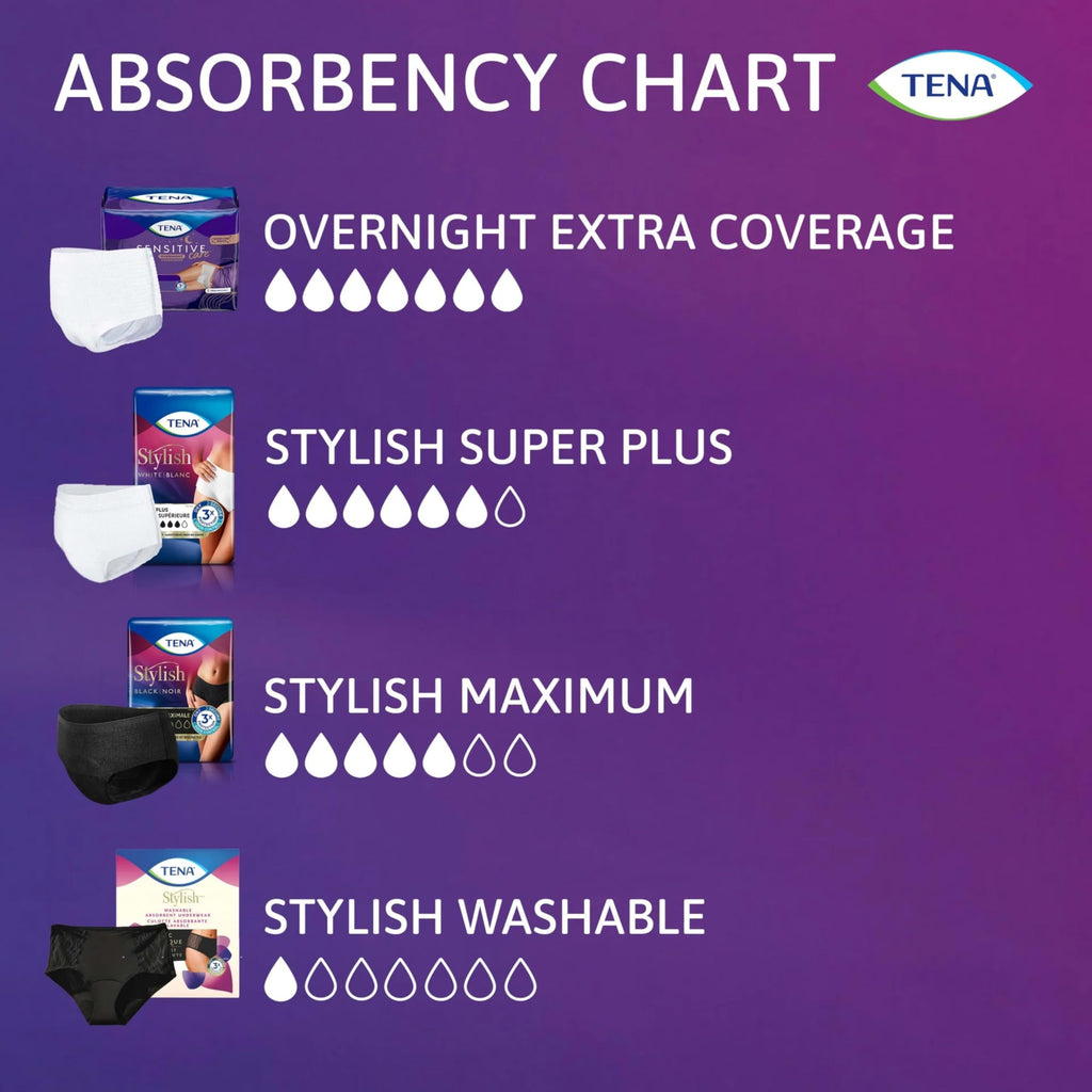 Tena Stylish Black Incontinence Underwear for Women, Maximum Absorbency, Large, 32 ct (2 Packs of 16)