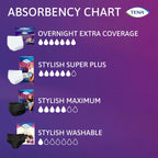 TENA Incontinence Underwear for Women, Super Plus Absorbency, Large, 16 Count