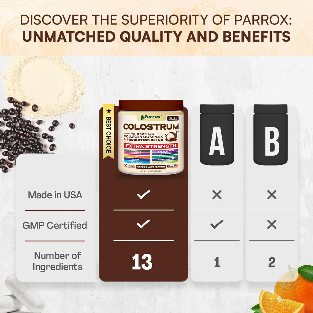 Colostrum Powder 40% IgG with Collagen, Probiotics, Chocolate, 60 Servings