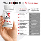 10X Health Vitamin D3 5000 IU & K2 MK7 - Menaquinone 7, High-Potency D3 K2 Vitamin Supplement for Bone Health, Heart and Teeth - 125 mcg Vitamin D & 90 mcg Vitamin K2-60 Capsules