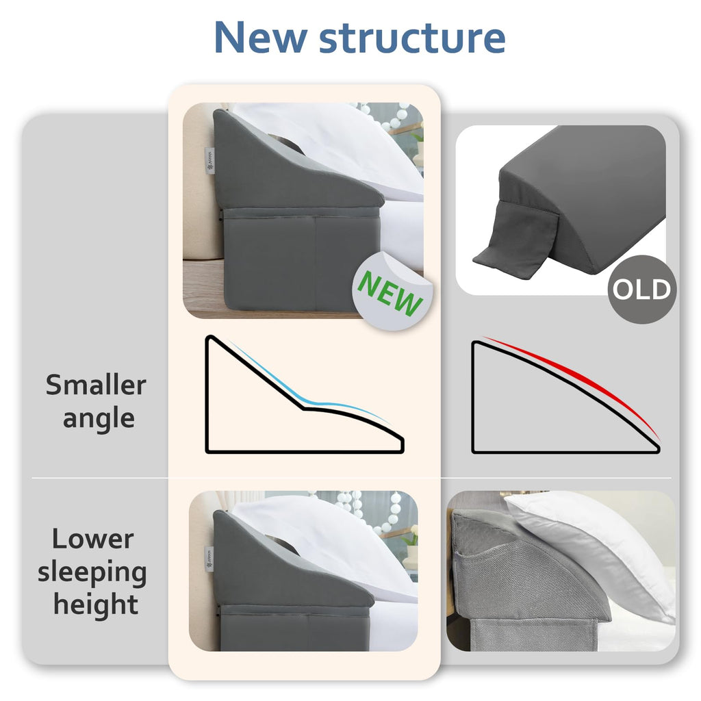 Vekkia Queen Bed Wedge Pillow for Headboard Gap – 0–6" Bed Gap Filler with Firm Foam Support & Extra-Large Pockets – Prevents Lost Pillows, Phones & Small Items(Gray)