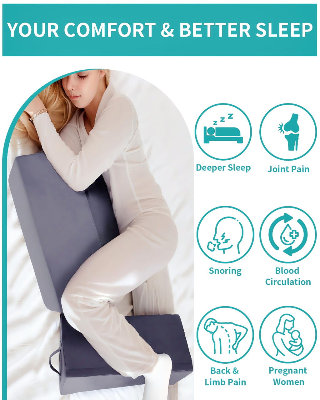 SJFFDP Wedges for Bed Positioning, Side Wedge Pillows for Seniors 3PCS, Multifunction Positioning Wedge Pillow for Sleeping and Back Pain Relief, Wedge Pillow for Bed Sores, Knee Elevated