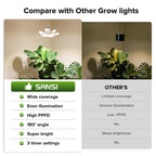 SANSI Hanging Grow Lights for Indoor Plants, Hanging Plant Light with Timer