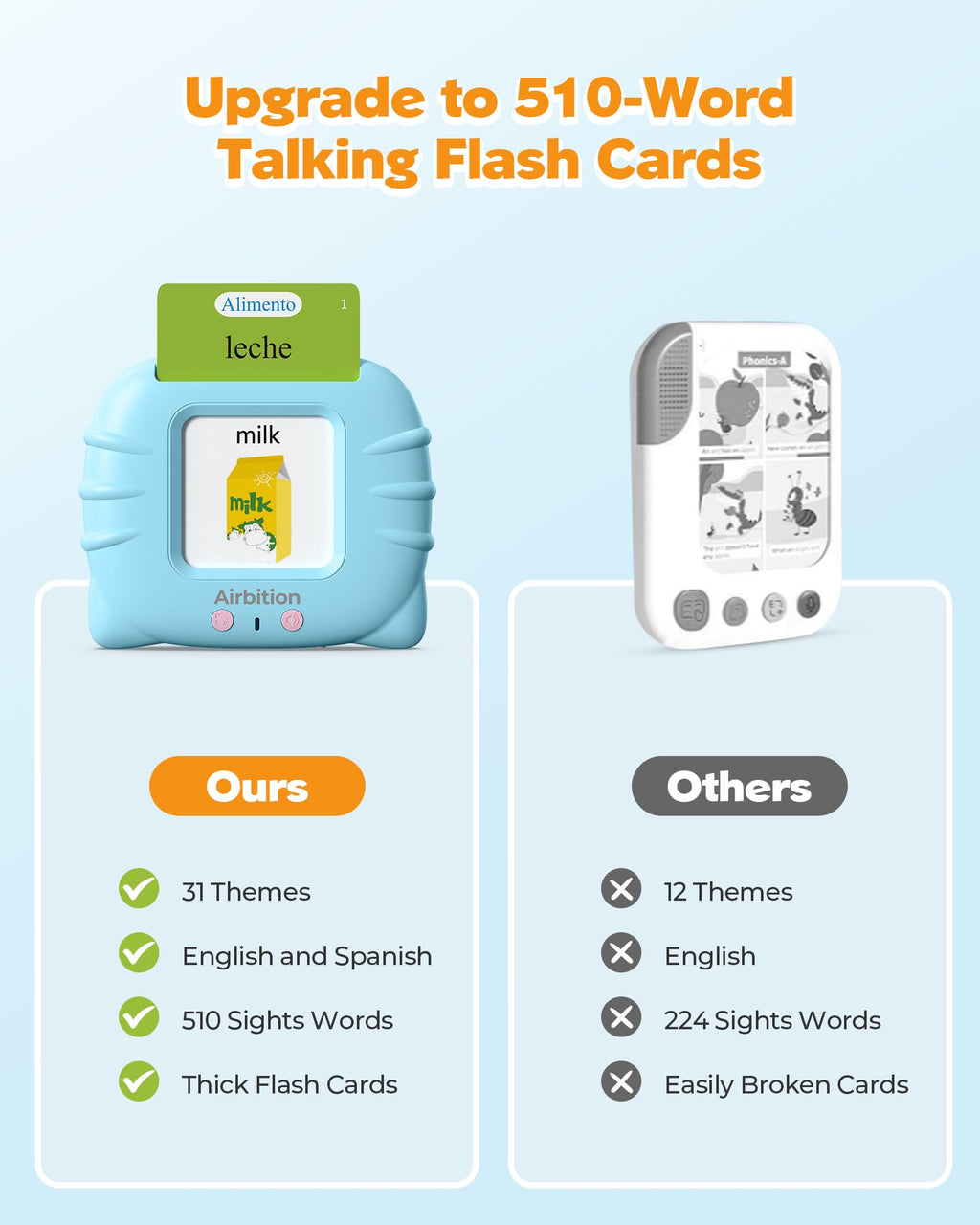 Bilingual Spanish and English Talking Flash Cards for 1-3, Airbition Pocket Speech Therapy Tools with 512 Words, Montessori Language Learning and Autism Aids, Children's Sensory Learning Kits