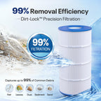 POOLPURE Pool Spa Filter Replaces PWWCT75, Ultral-B6, Unicel C-8411, Filbur FC-1255, Waterway 817-0075N, Waterway Clearwater II 75