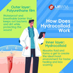 LIFARA Hydrocolloid Roll for Wound Care - Cut-to-Size, Hydrocolloid Patch Bandages with Self-Adhesive, Ultra Absorbent & Waterproof, First Aid Kit Essential (11.8mil/ 0.3mm Thickness, 2in*16ft)