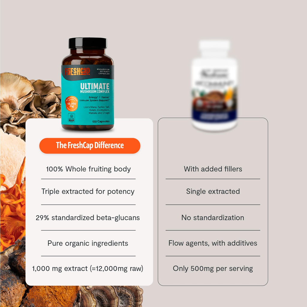 FreshCap Mushrooms Premium Organic Ultimate Mushroom Supplement - 12:1 Fruiting Body Extract with 29% Beta-Glucans - 3rd-Party Tested Nootropic for Energy, Focus & Immune Support (120 Capsules)