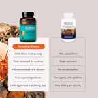FreshCap Mushrooms Premium Organic Ultimate Mushroom Supplement - 12:1 Fruiting Body Extract with 29% Beta-Glucans - 3rd-Party Tested Nootropic for Energy, Focus & Immune Support (120 Capsules)