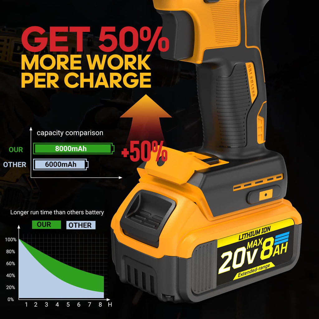 8Ah Replacement Compatible for Dewalt 20V Max Battery with High Capacity Batteries Cordless Power Tools 20 Volt Baterías DCB201 DCB203 DCB204 DCB205 DCB205c DCB205-2 DCB206 2 Pack Batteries Pilas