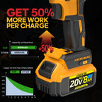 8Ah Replacement Compatible for Dewalt 20V Max Battery with High Capacity Batteries Cordless Power Tools 20 Volt Baterías DCB201 DCB203 DCB204 DCB205 DCB205c DCB205-2 DCB206 2 Pack Batteries Pilas