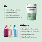 Pronounce Laundry Detergent Powder Alternative | Non-Toxic, Eco-Friendly, Natural for Sensitive Skin, Eczema, and Babies. Stain + Smell Fighting. HE Safe (Peppermint, 120 Loads)