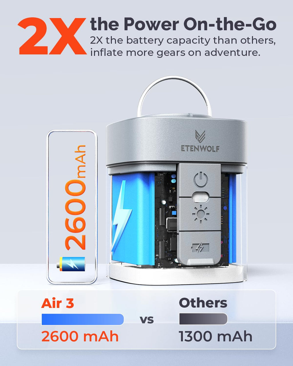 ETENWOLF AIR 3 Air Pump for Inflatables with 2600 mAh Battery & Camping Light, Ultra-Fast and Mini Electric Air Pump, Inflate Deflate for Air Mattress, Pool Floats, Vacuum Storage Bags (White)