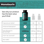 Monolaurin 1000mg Capsules — Made with Pure Glycerol and Lauric Acid from Raw Coconut — Natural Vegans- Non-GMO and Soy Free — 240 Capsules