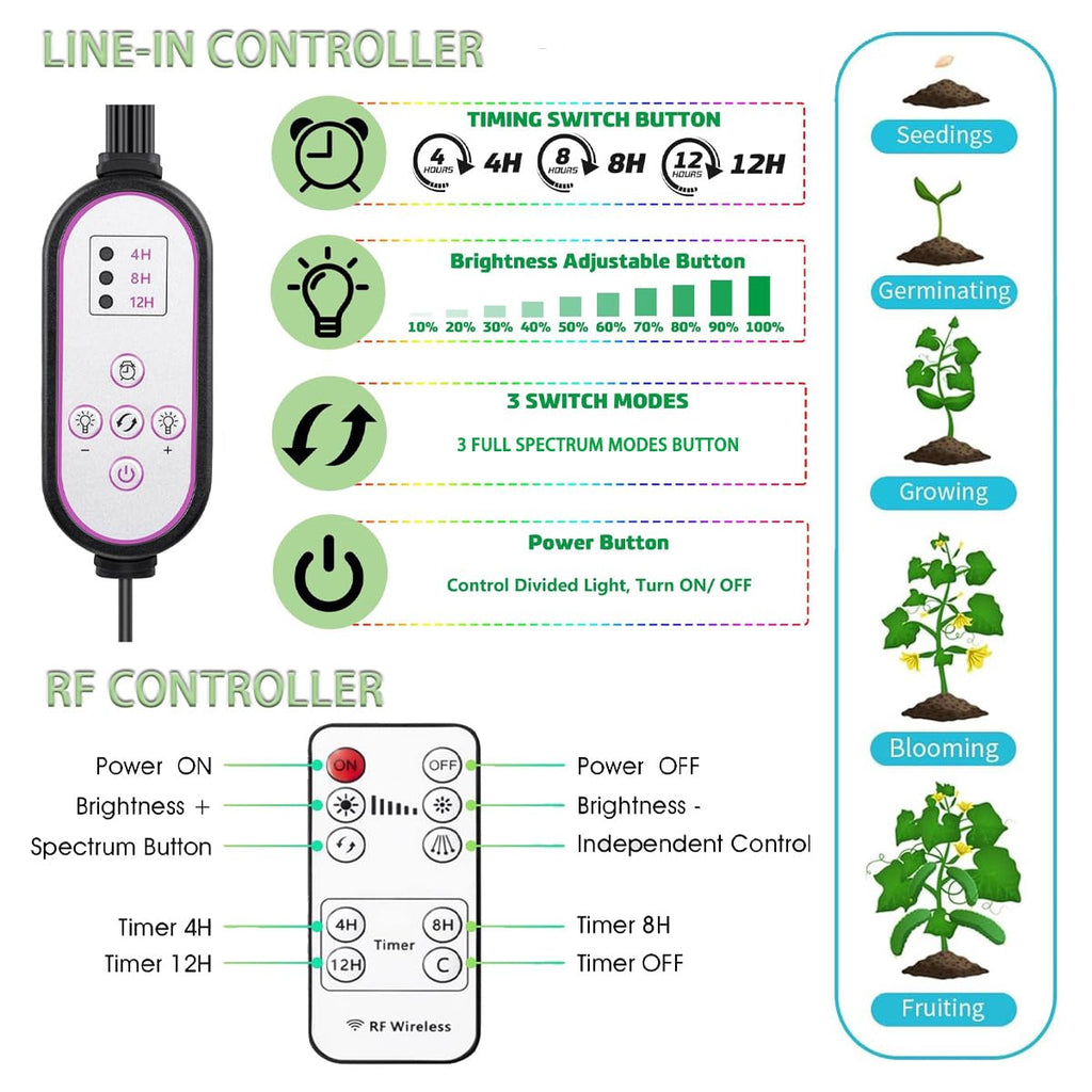 Grow Light for Indoor Plants, 5-Head Full Spectrum LEDPlant Light with 3 Light Modes, 10 Brightness Levels, Remote Control, Height Adjustable 29-61Inch Growing Lamp for Seedlings,Flowers (5head)