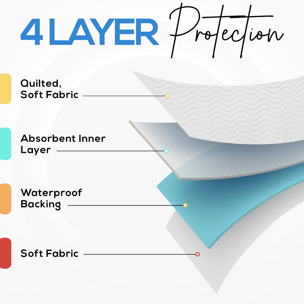 Utopia Bedding Washable Underpads 34" x 52" (Pack of 4), Waterproof Reusable Heavy Absorbency Incontinence Bed Pads for Adults, Kids, Elderly and Pets, Bedwetting Pads for Sofa and Couch (White)