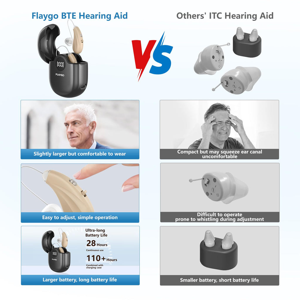 Flaygo Hearing Aids for Seniors, OTC Hearing Aids for People with Hearing Loss, Sound Quality Restoration, Intelligent Noise Reduction, Standby 80h, One-Button Operation, Comfortable Wearing,Beige