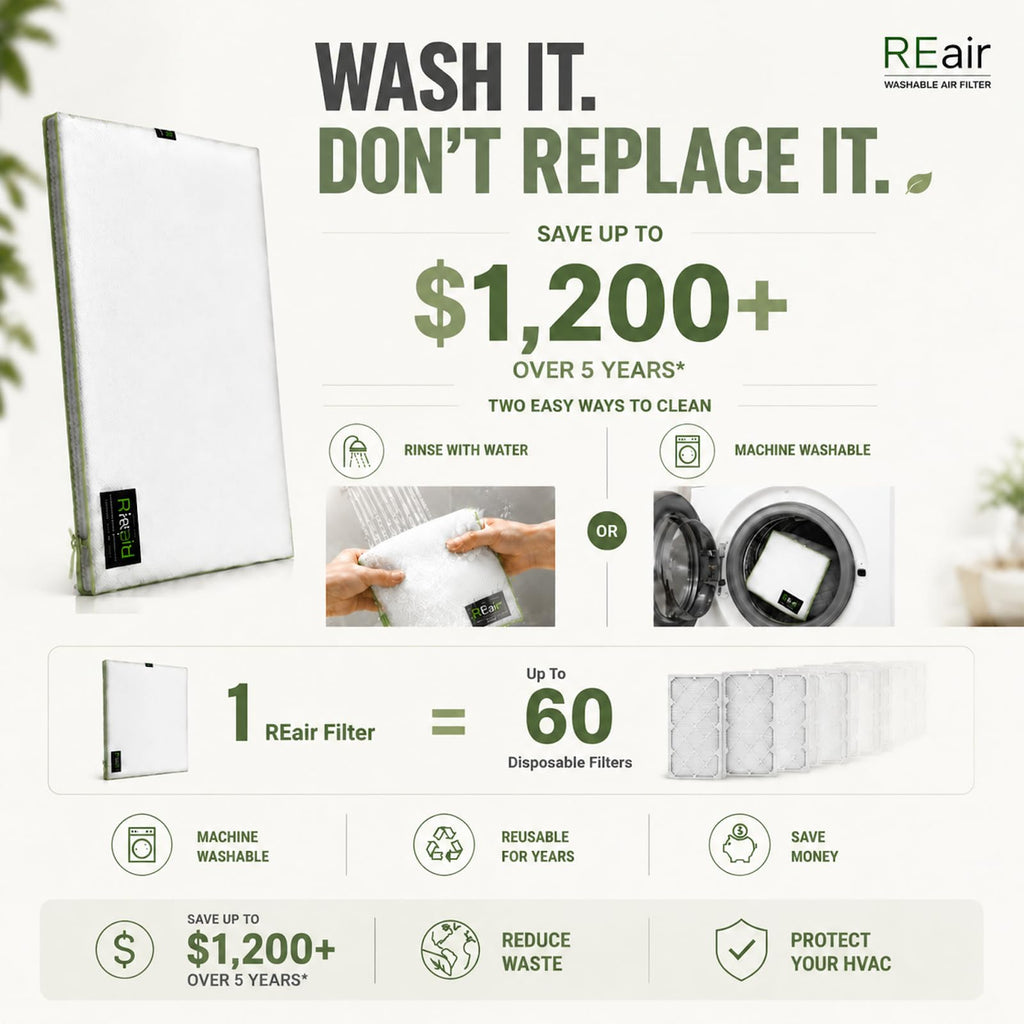 Reair 20x20x1 Air filter, Washable and Reusable Air Filter 20x20x1 for AC HVAC Furnace, MERV 8 Air Filters Machine Washable & Dryer Friendly, AC Furnace Air Filter