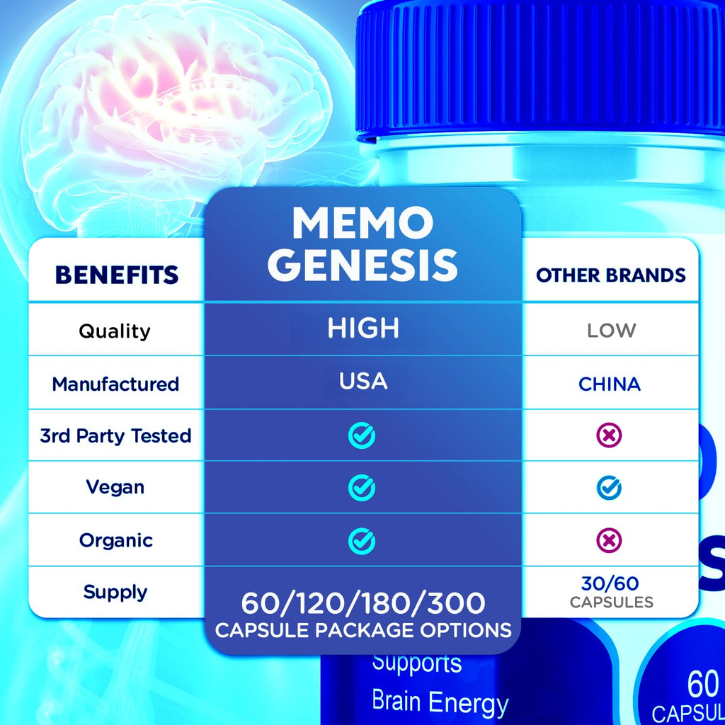 (2 Pack) Memo Genesis Capsules, Official Memogenesis Brain Health Support Pills with All Natural Ingredients, Advanced Brain Energy Supplement with Max Strength Vitamins for Women & Men (120 Capsules)