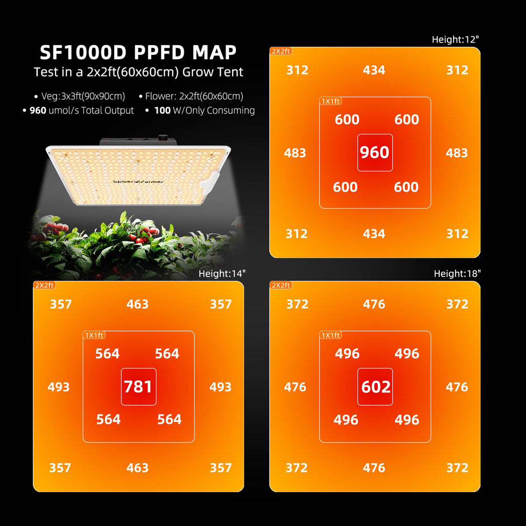 Spider Farmer SF1000D 2 Pack LED Grow Light Dimmable Full Spectrum 2x4 Tent