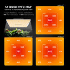 Spider Farmer SF1000D 2 Pack LED Grow Light Dimmable Full Spectrum 2x4 Tent