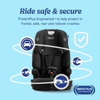 Graco Tranzitions 3-in-1 Harness Booster Car Seat, Proof