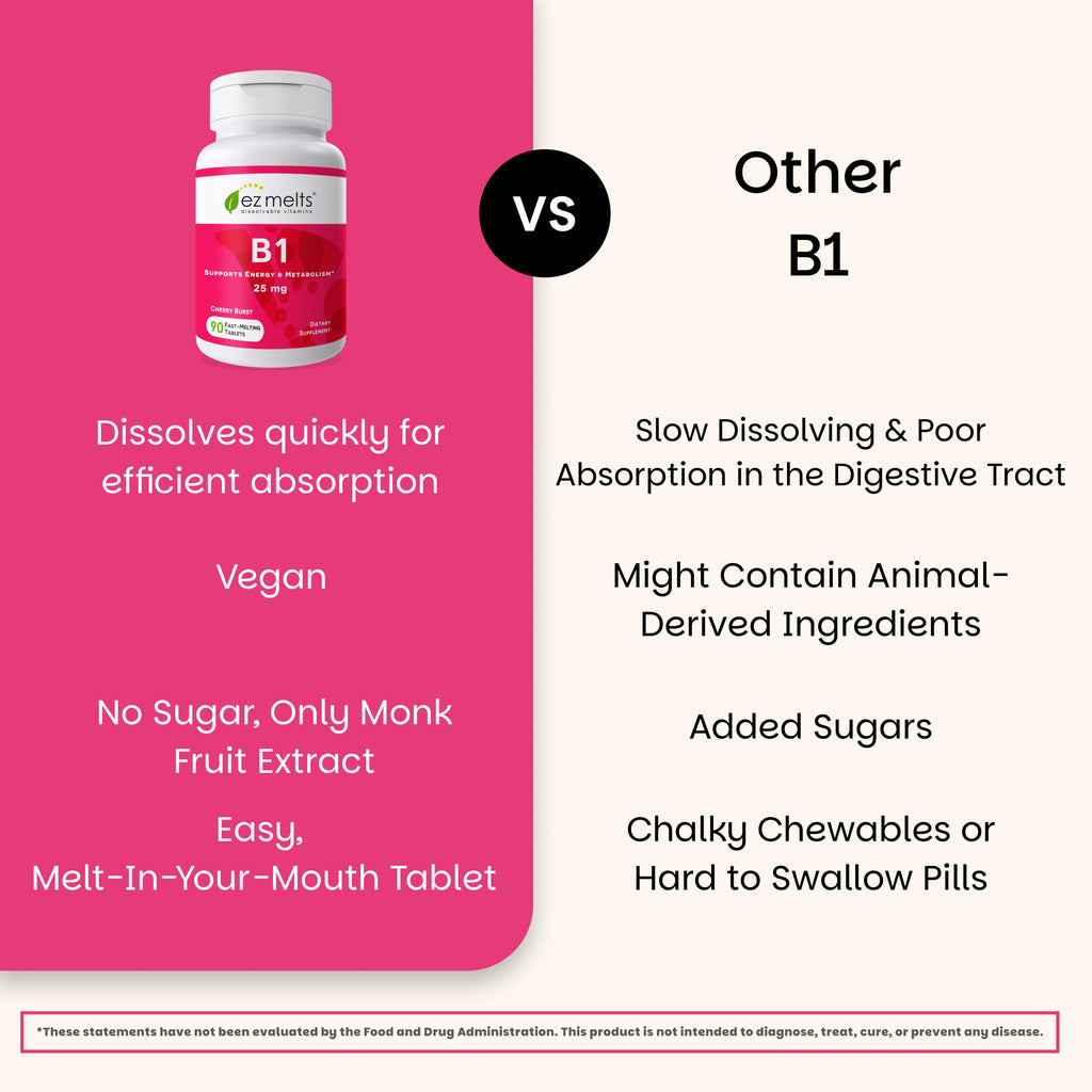 EZ Melts Dissolvable Vitamin B1 25 mg - Thiamin Supplement for Energy, Stress & Cellular Support - No Artificial Flavors - Non-GMO & Vegan - Cherry Burst - 90 Dissolvable Tablets (45 Servings)