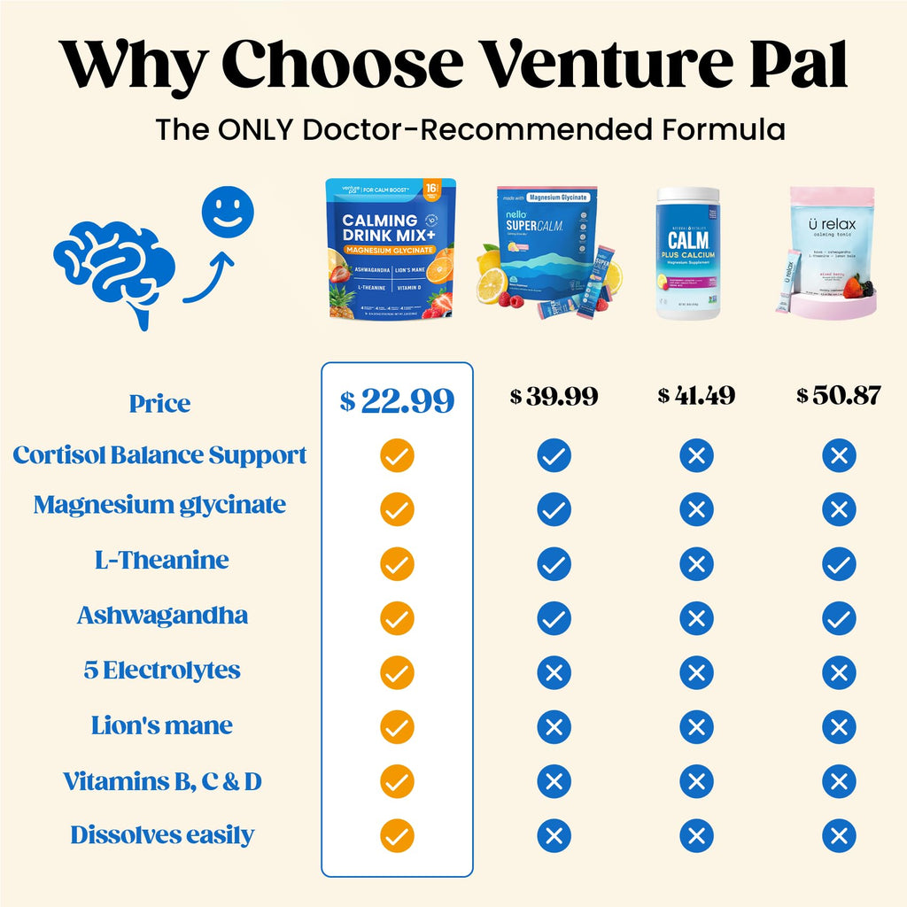 Venture Pal Calm Drink Mix, Cortisol Reducer and Sleep Aid with Magnesium Glycinate, Ashwagandha, L-Theanine,Vitamin D, Calm Magnesium Powder for Relax & Focus, No Sugar, Non GMO, Vegan & Gluten-Free