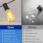 Stright 60FT Solar String Lights Weatherproof 15 LED for Patio Holiday