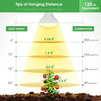 Briignite 4 Pack LED Grow Light Bulb, BR30 Grow Light Bulbs, Full Spectrum