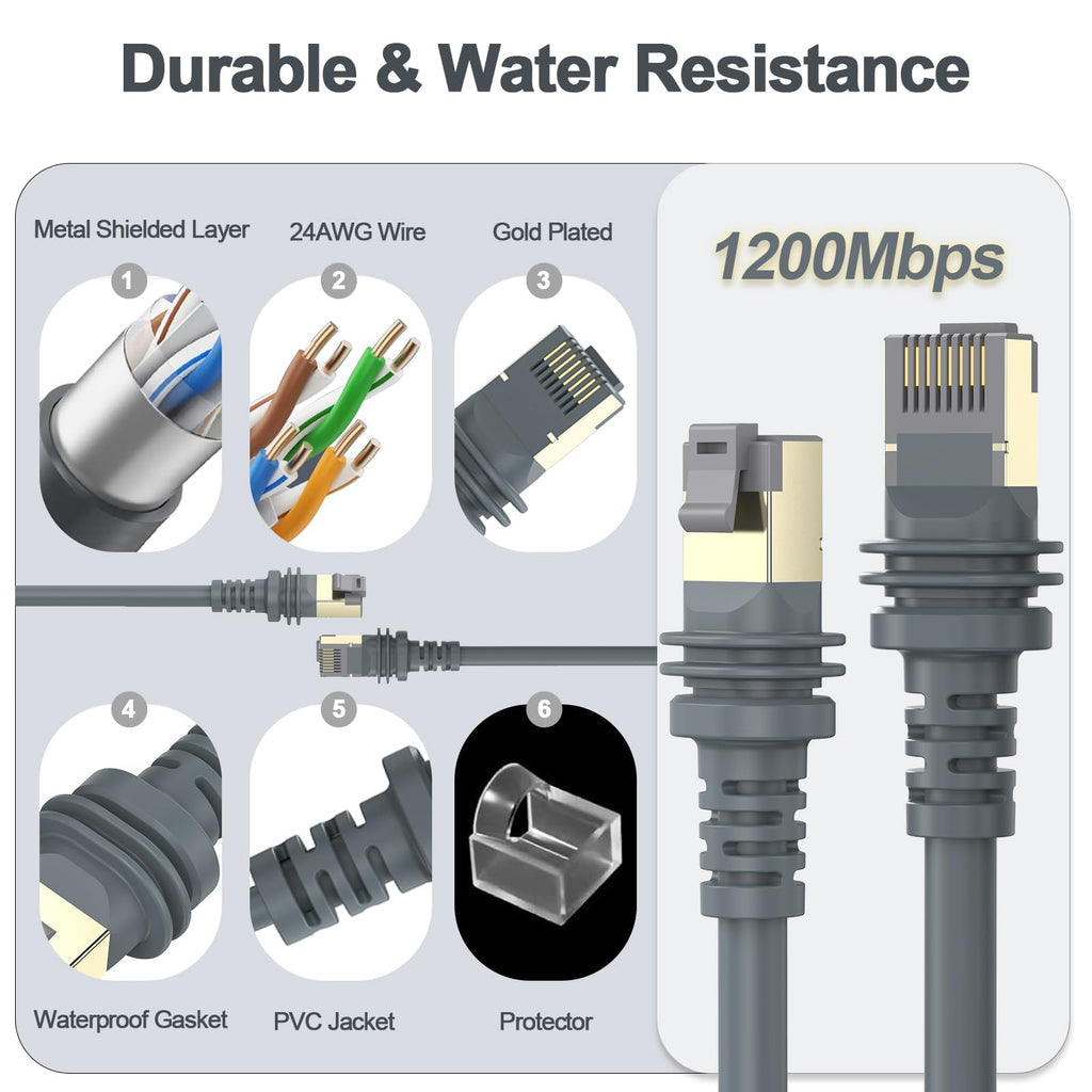 ALL- LUCKY Starlink Cable, 150FT/46M Starlink Gen 3 Cable for Replacement Starlink Cable Routing Kit, Waterproof Starlink Mini/Extension/Ethernet Cable Accessories (Gray)