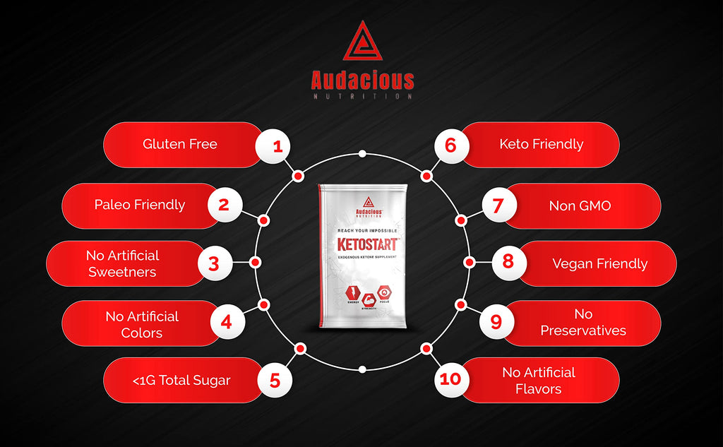 Audacious Nutrition KetoStart | Exogenous Ketones Powder with Electrolytes | Caffeine Free | Tropical Flavor Electrolyte Powder for Energy, Strength & Focus (10x Ketones Drink Mix Packets)