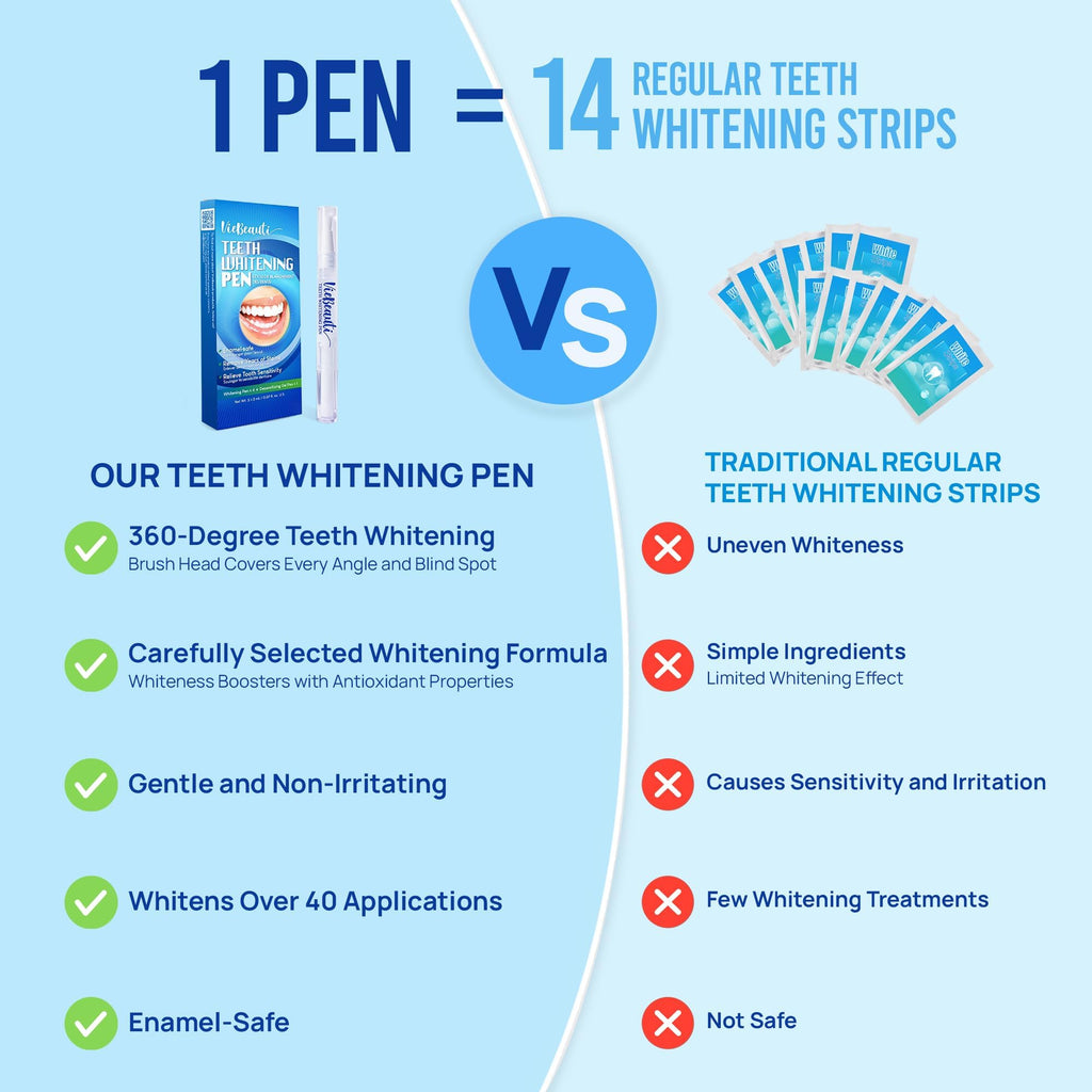 Teeth Whitening Pen Gel Kit: 35% Carbamide Peroxide Gel for Stain Removal - No Sensitivity with Remineralizing Pen for a Brighter Whiter Smile Mint (5 Pack)
