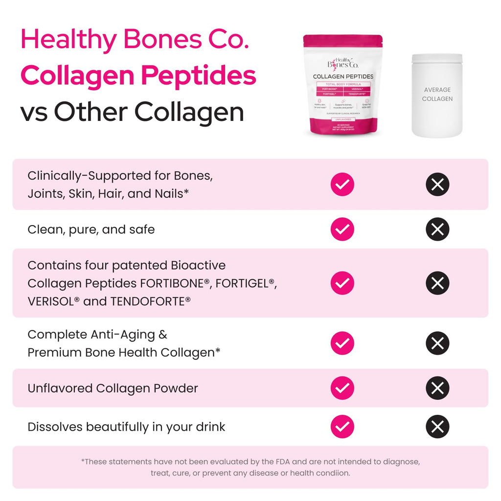 FORTIBONE® Premium Bone Health Collagen Peptides w/FORTIGEL®, VERISOL®, TENDOFORTE® | Clinically-Supported for Bones Joints Skin Hair Nails | Hydrolyzed Collagen Anti-Aging Formula | 30 Servings