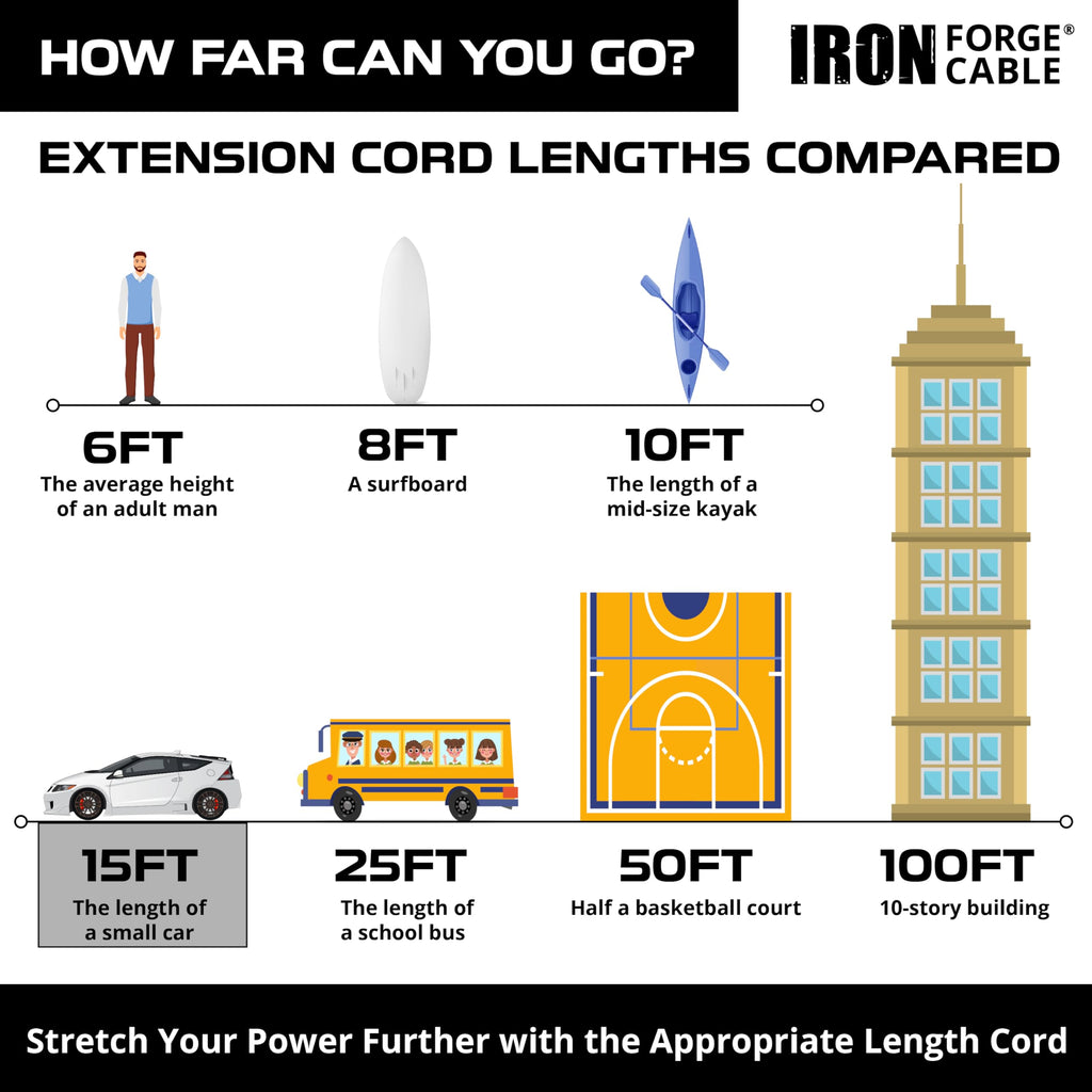 IRON FORGE CABLE 15 Foot Lighted Outdoor Extension Cord - 12/3 SJTW Heavy Duty Yellow Extension Cable with 3 Prong Grounded Plug for Safety, 15 AMP - Great for Garden and Major Appliances
