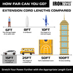 IRON FORGE CABLE 15 Foot Lighted Outdoor Extension Cord - 12/3 SJTW Heavy Duty Yellow Extension Cable with 3 Prong Grounded Plug for Safety, 15 AMP - Great for Garden and Major Appliances