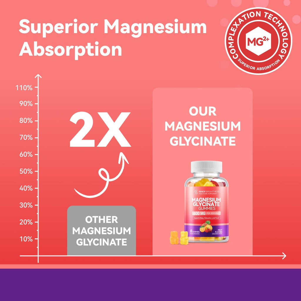 Magnesium Glycinate Gummies 600mg, Non-GMO, Gluten-Free, Magnesium Gummies for Adults & Kids, Sleep, Relaxation & Focus, 3 in 1 Flavor, 60 Count
