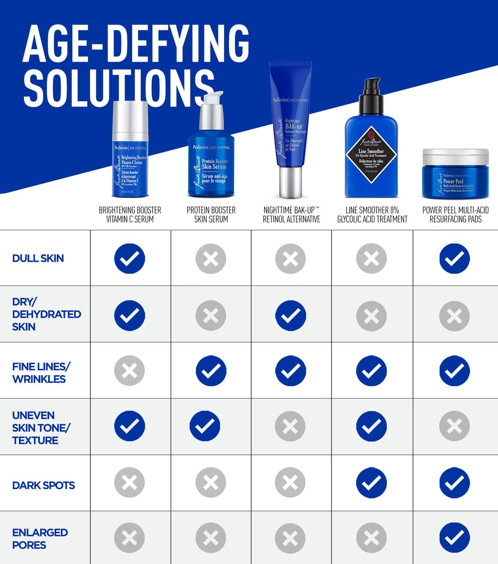 Jack Black Jack Black - Age-Defying Booster Pack with Protein Booster Skin Serum & Protein Booster Eye Rescue, 2 Count Set