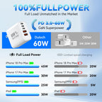 USB C Charger Block 60W iPhone 18 Pro Max Fast Charger USB Type C Wall Plug