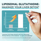 iMATCHME Lymphatic Drainage Supplements for Lymph System Support, Detox & Cleanse, Liver Health,Fluid Balance, Immune Support, Natural Herbal Blends with Echinacea, Liposomal Glutathione, 60 Capsules