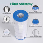 TOREAD PA120 Pool Filter Replacement for Ultra-B2, CX1200RE, C1200, Unicel C-8412, Filbur FC-1293, Waterway Clearwater II, Pro Clean 125, 817-0125N, Aladdin 22002, L x OD:23 1/4"x 8 15/16"